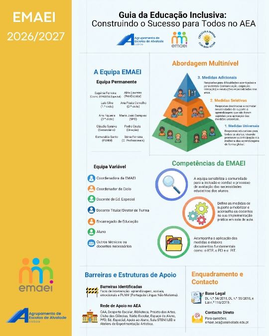 cartaz com as funcionalidades da EMAEI